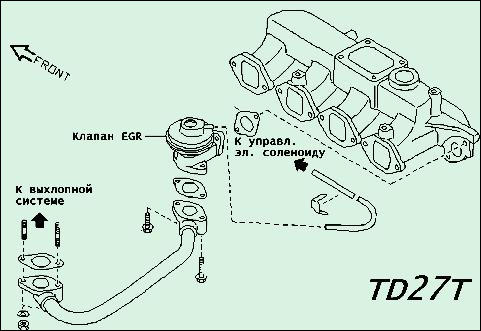 TD27T EGR valve